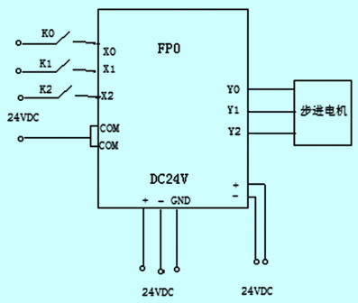 基于PLC的梳棉機步進電機控制系統(tǒng)研發(fā)與實現(xiàn)