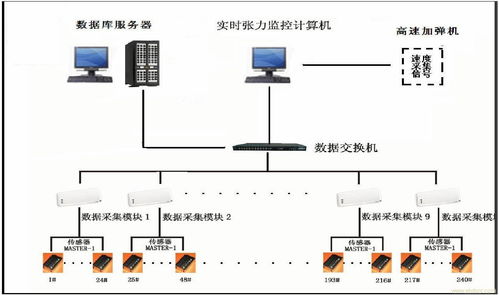在線控制系統軟件開發 關鍵技術、流程與實踐
